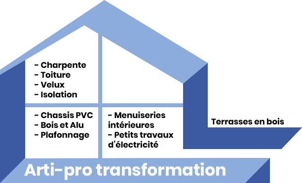 Logo Arti-Pro Transformation à Mettet